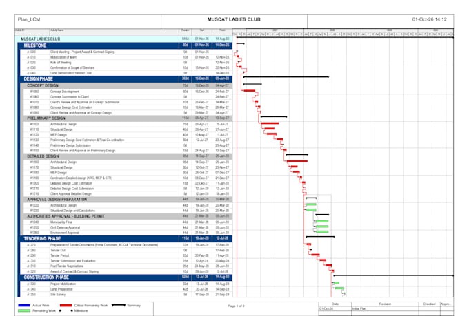 create project schedule and planning of the project